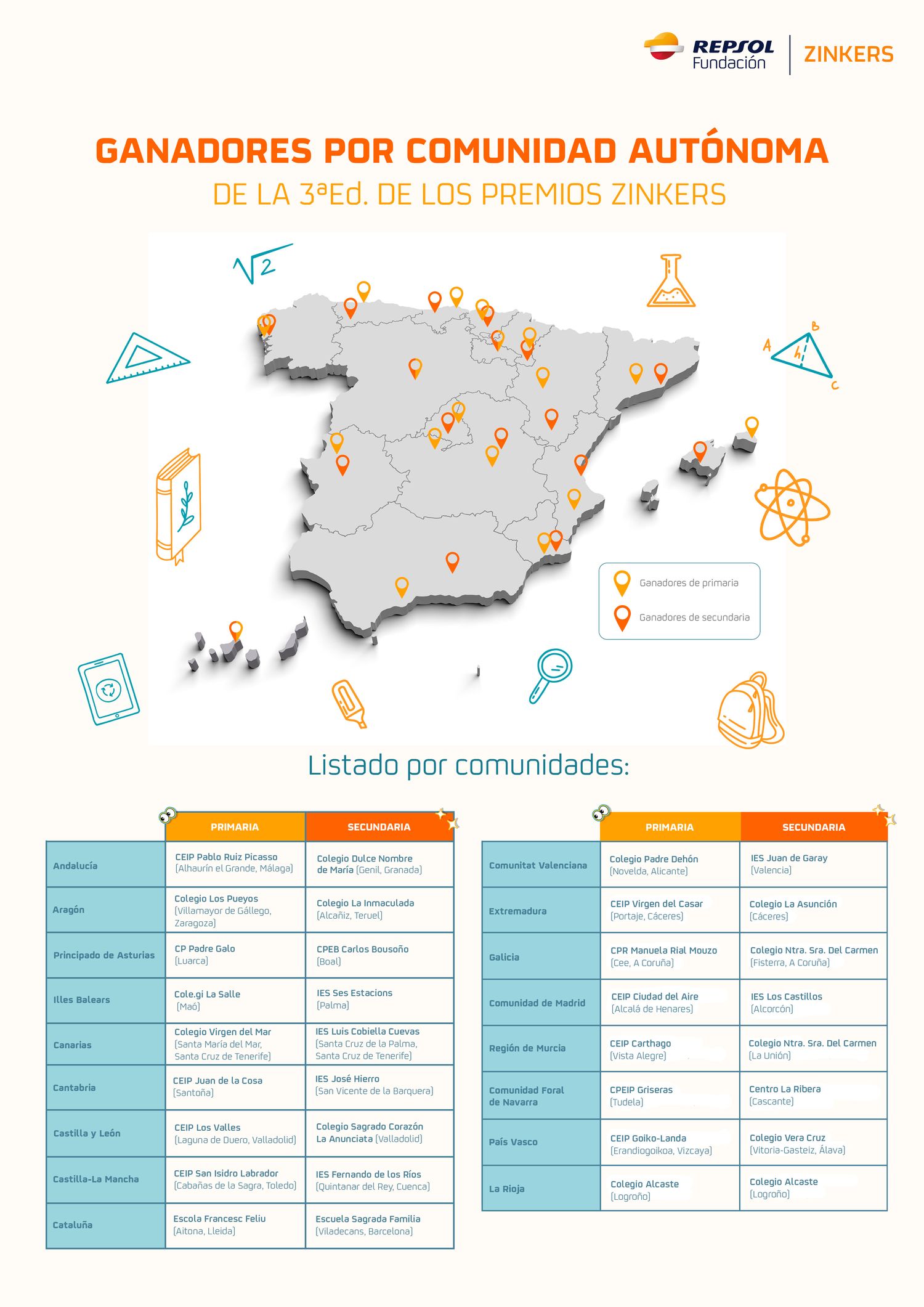 Infografía ganadores Premios Zinkers por Comunidad Autónoma